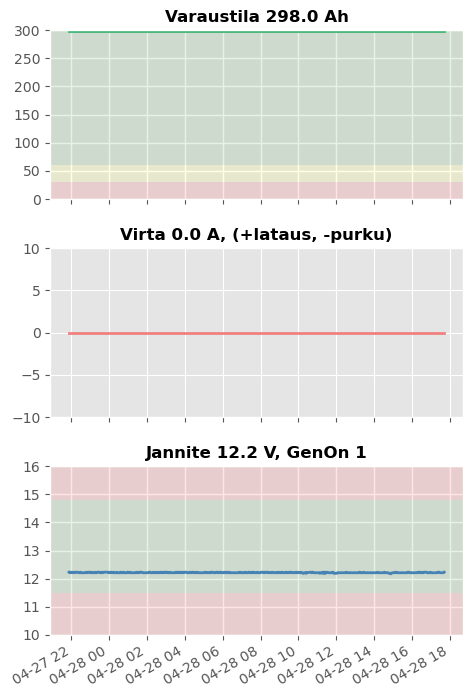 Battery Monitor Graph